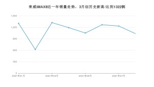 2021年8月荣威iMAX8销量 近几月销量走势一览