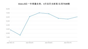 2021年8月广汽埃安Aion S销量多少？ 全国销量分布如何？