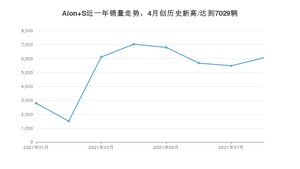 2021年8月广汽埃安Aion S销量多少？ 全国销量分布如何？