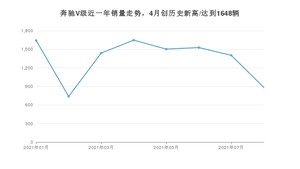 2021年8月奔驰V级销量怎么样？ 在50-70万排名如何？