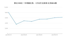 2021年8月捷达VS5销量怎么样？ 在10-15万排名如何？