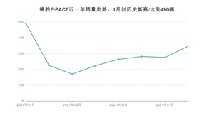 2021年8月捷豹F-PACE销量 近几月销量走势一览