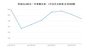 2021年8月奔驰CLS级销量多少？ 全国销量分布如何？