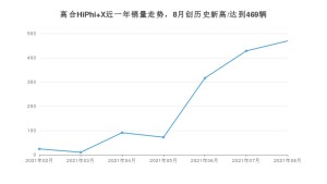 高合HiPhi X 2021年8月份销量数据发布 共469台