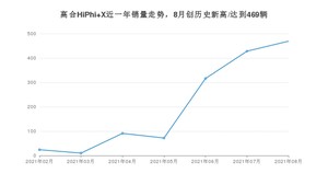 高合HiPhi X 2021年8月份销量数据发布 共469台