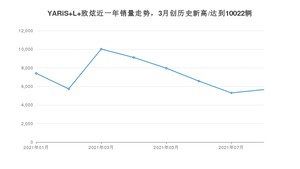 丰田YARiS L 致炫 2021年8月份销量数据发布 共5656台