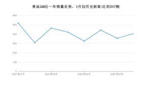 2021年8月奥迪Q8销量怎么样？ 在70-100万排名如何？