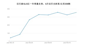 奔驰迈巴赫GLS 2021年8月份销量数据发布 共357台