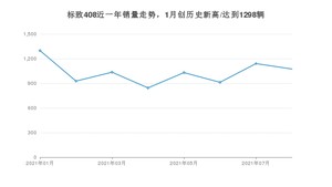 2021年8月标致408销量 近几月销量走势一览