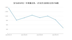 2021年8月宝马6系GT销量如何？ 在中大型车中排名怎么样？