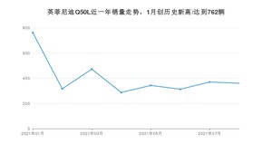 2021年8月英菲尼迪Q50L销量多少？ 全国销量分布如何？