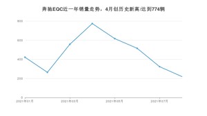 2021年8月奔驰EQC销量多少？ 全国销量分布如何？