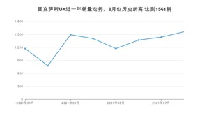 2021年8月雷克萨斯UX销量如何？ 在SUV中排名怎么样？