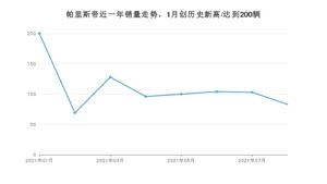 2021年8月现代帕里斯帝销量怎么样？ 在30-35万排名如何？