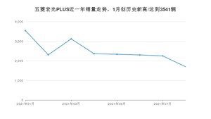 2021年8月五菱宏光PLUS销量 近几月销量走势一览