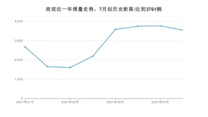 2021年8月东风风神奕炫销量多少？ 全国销量分布如何？