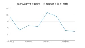2021年8月别克GL6销量 近几月销量走势一览