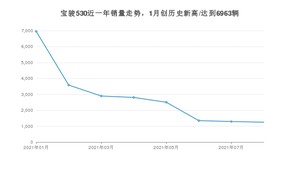 2021年8月宝骏530销量怎么样？ 在5-10万排名如何？