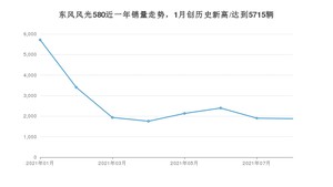 东风风光580 2021年8月份销量数据发布 共1880台