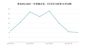 奥迪RS Q8 2021年8月份销量数据发布 共10台