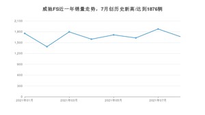 丰田威驰FS 2021年8月份销量数据发布 共1665台