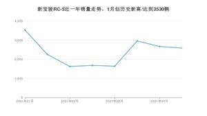 2021年8月新宝骏RC-5销量 近几月销量走势一览