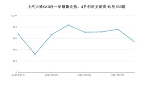 2021年8月上汽大通G10销量 近几月销量走势一览