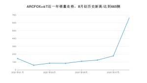 2021年8月极狐ARCFOX αT销量怎么样？ 在25-30万排名如何？
