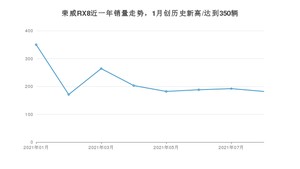 2021年8月荣威RX8销量多少？ 全国销量分布如何？