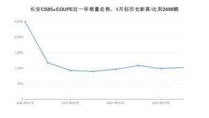 2021年8月长安CS85 COUPE销量怎么样？ 在10-15万排名如何？