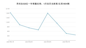 2021年8月别克昂科拉GX销量 近几月销量走势一览