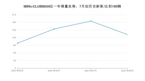 2021年8月MINI CLUBMAN销量多少？ 全国销量分布如何？