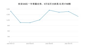 2021年8月东风风神奕炫GS销量 近几月销量走势一览