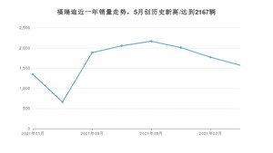 2021年8月起亚福瑞迪销量如何？ 在紧凑型车中排名怎么样？