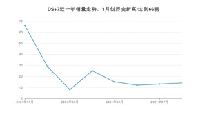 DS 7 2021年8月份销量数据发布 共14台