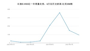 2021年8月红旗E-HS3销量多少？ 全国销量分布如何？