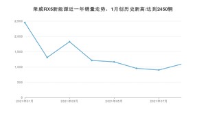 2021年8月荣威RX5新能源销量多少？ 全国销量分布如何？