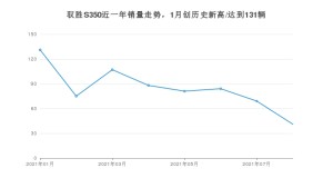 江铃驭胜S350 2021年8月份销量数据发布 共41台