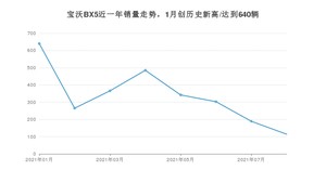 宝沃BX5 2021年8月份销量数据发布 共114台