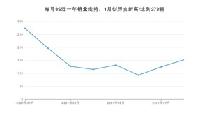 2021年8月海马8S销量 近几月销量走势一览