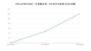 2021年8月中国重汽VGVVGV U75PLUS销量多少？ 全国销量分布如何？