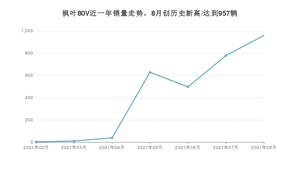 2021年8月枫叶汽车枫叶80V销量如何？ 在MPV中排名怎么样？