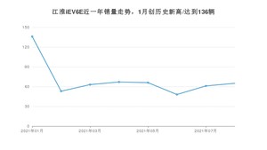 2021年8月江淮iEV6E销量多少？ 全国销量分布如何？