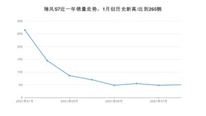 2021年8月江淮瑞风S7销量怎么样？ 在10-15万排名如何？