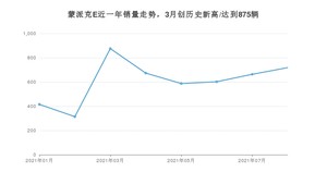 2021年8月福田蒙派克E销量 近几月销量走势一览