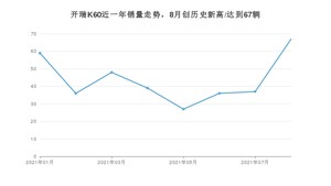 2021年8月开瑞K60销量 近几月销量走势一览