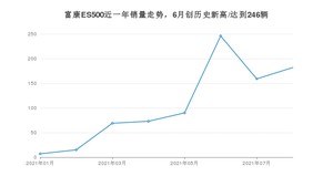 2021年8月东风富康富康ES500销量多少？ 全国销量分布如何？