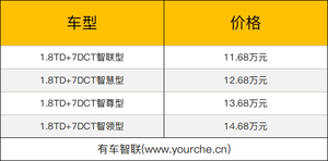 “能量风暴”家族前脸 年轻人的新选择 吉利博越X开启预售11.68万元起