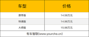 2021天津车展丨搭载檬混动DHT系统 WEY玛奇朵上市售14.58万元起