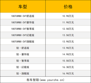 首搭Honda CONNECT 3.0系统 广汽本田新凌派上市售10.98万元起